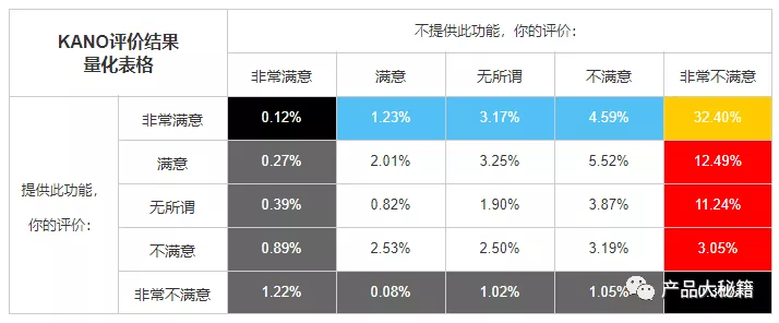 ���Ĳ�Ʒ������������ʱ����ȷ����