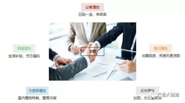 ���Ĳ�Ʒ������������ʱ����ȷ����