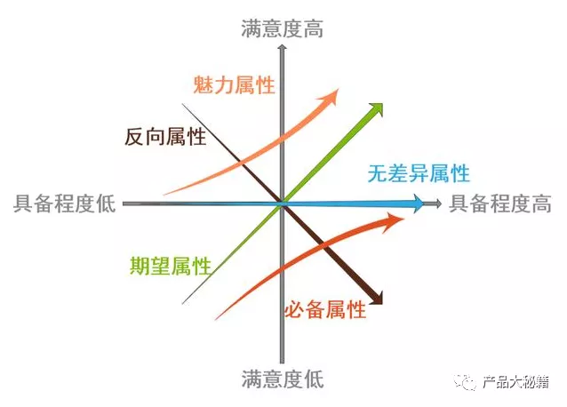 ���Ĳ�Ʒ������������ʱ����ȷ����