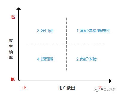 ���Ĳ�Ʒ������������ʱ����ȷ����