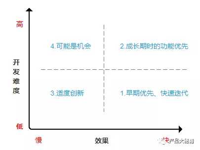 ���Ĳ�Ʒ������������ʱ����ȷ����