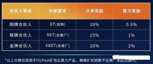 ����ʱ���ƿ�ʼ����������縺�棬�������޷��򿪣�