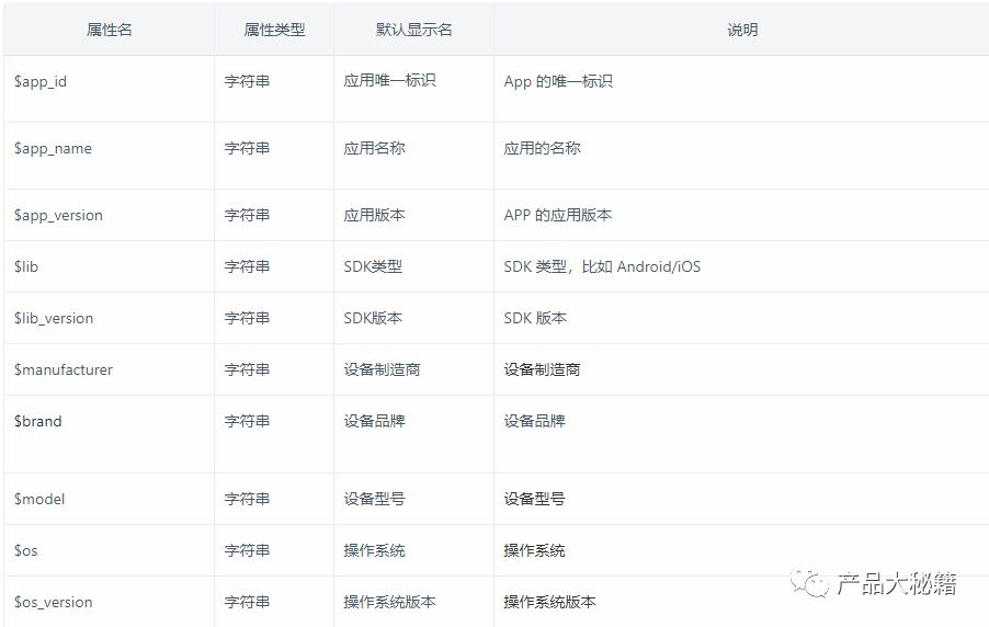 6���裺����ѧ����ν����������