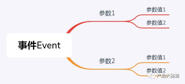 6���裺����ѧ����ν����������