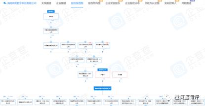 ųƹĹӪģʽжֲ㼶ν