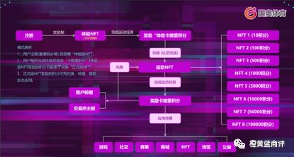 ųƹĹӪģʽжֲ㼶ν