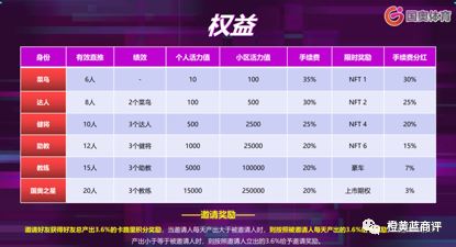 ųƹĹӪģʽжֲ㼶ν