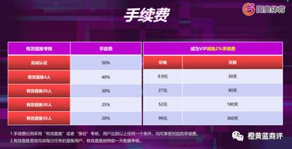 ųƹĹӪģʽжֲ㼶ν