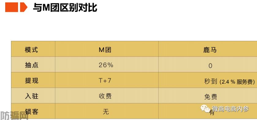 鹿马108自称是比美团更好的外卖平台，合伙人和代理商分别享有哪些权益？(图17)